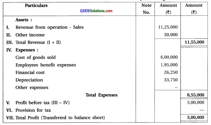 GSEB Solutions Class 12 Accounts Part 2 Chapter 3 Company Final Accounts 11