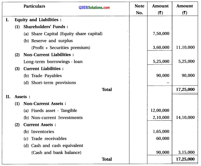 GSEB Solutions Class 12 Accounts Part 2 Chapter 3 Company Final Accounts 12