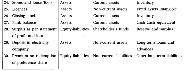 GSEB Solutions Class 12 Accounts Part 2 Chapter 3 Company Final Accounts 3