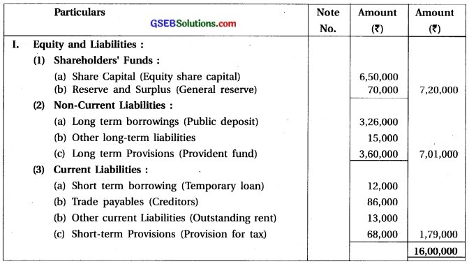 GSEB Solutions Class 12 Accounts Part 2 Chapter 3 Company Final Accounts 5
