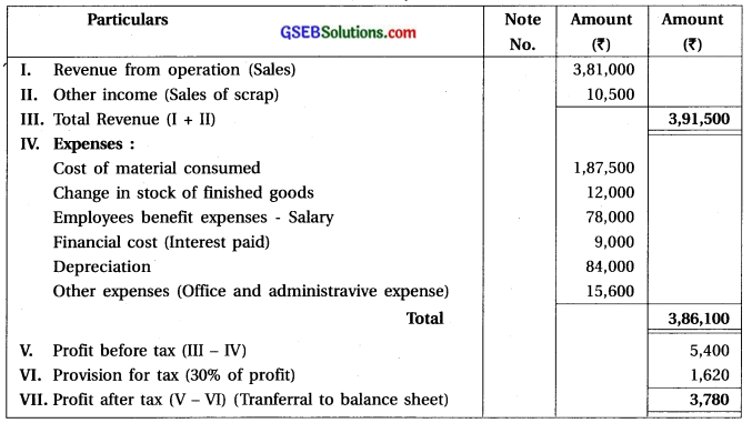 GSEB Solutions Class 12 Accounts Part 2 Chapter 3 Company Final Accounts 8