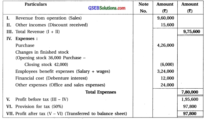 GSEB Solutions Class 12 Accounts Part 2 Chapter 3 Company Final Accounts 9