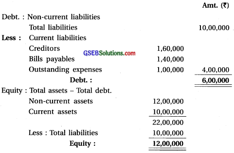 GSEB Solutions Class 12 Accounts Part 2 Chapter 5 Accounting Ratios and Analysis 10