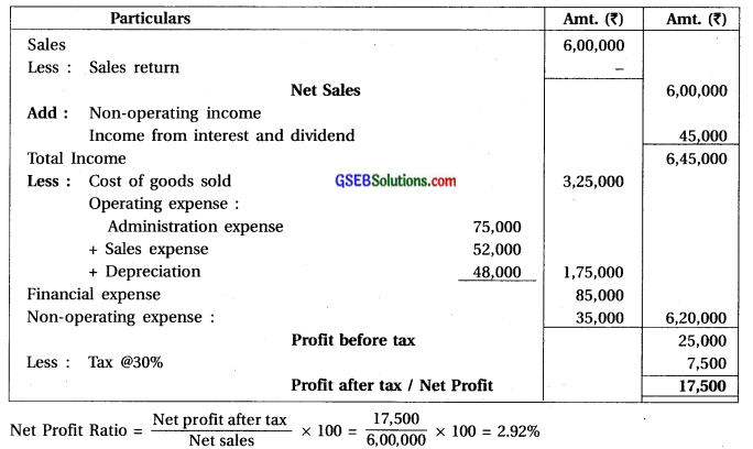 GSEB Solutions Class 12 Accounts Part 2 Chapter 5 Accounting Ratios and Analysis 5