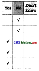 GSEB Solutions Class 7 English Honeycomb Chapter 6 Expert Detectives 3