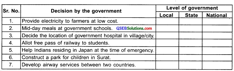 GSEB Solutions Class 7 Social Science Chapter 3 Government 2