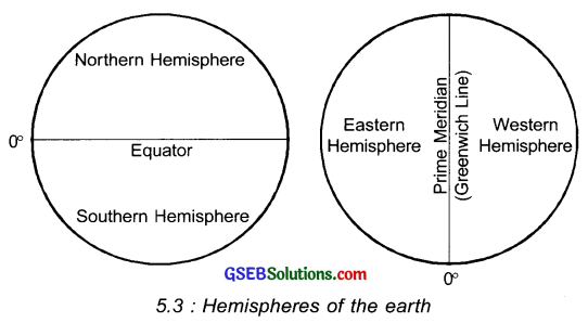 GSEB Solutions Class 7 Social Science Chapter 5 Location and Time 3