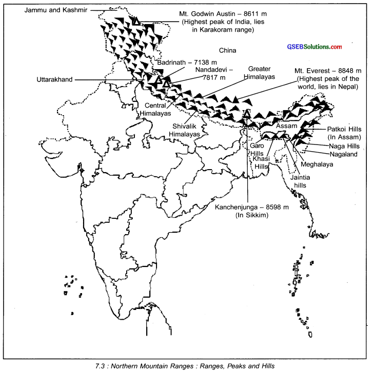 GSEB Solutions Class 7 Social Science Chapter 7 India Location, Border, Area and Physiography 1