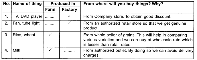 GSEB Solutions Class 7 Social Science Chapter 7 Consumer in the Market 7