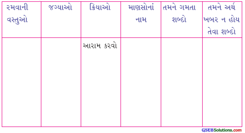 Class 4 Gujarati Textbook Solutions Chapter 10 રંગેચંગે કામ કરો 3