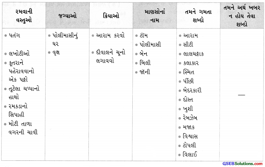 Class 4 Gujarati Textbook Solutions Chapter 10 રંગેચંગે કામ કરો 4