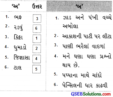 Class 4 Gujarati Textbook Solutions Chapter 2 તેને તે ઊગશે 12