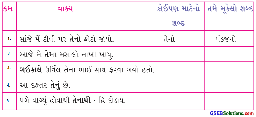 Class 4 Gujarati Textbook Solutions Chapter 2 તેને તે ઊગશે 14
