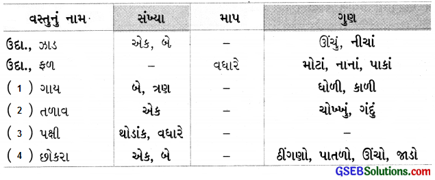 Class 4 Gujarati Textbook Solutions Chapter 2 તેને તે ઊગશે 4