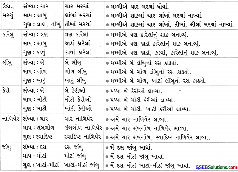Class 4 Gujarati Textbook Solutions Chapter 2 તેને તે ઊગશે 9