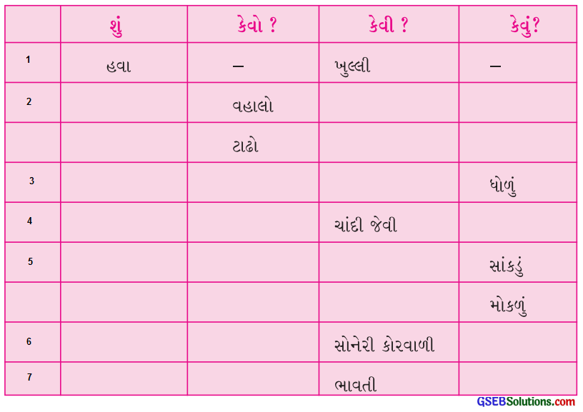 Class 4 Gujarati Textbook Solutions Chapter 3 શંખલાની બહેન છીપલી 13