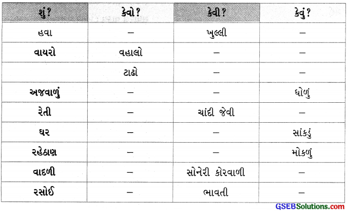 Class 4 Gujarati Textbook Solutions Chapter 3 શંખલાની બહેન છીપલી 14