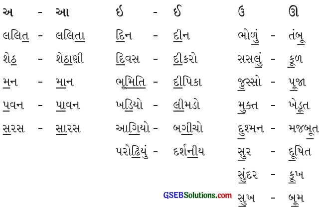 Class 4 Gujarati Textbook Solutions Chapter 3 શંખલાની બહેન છીપલી 17
