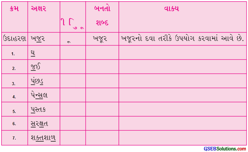 Class 4 Gujarati Textbook Solutions Chapter 3 શંખલાની બહેન છીપલી 19