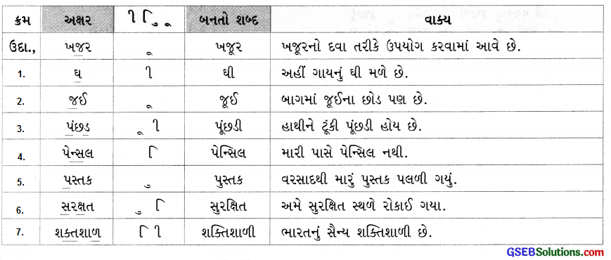Class 4 Gujarati Textbook Solutions Chapter 3 શંખલાની બહેન છીપલી 20