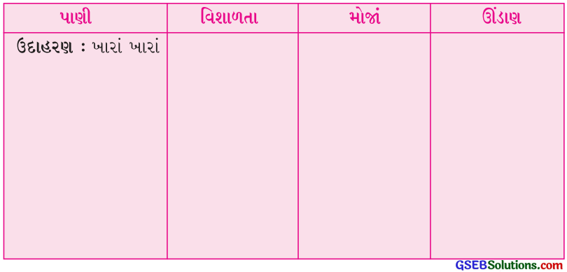 Class 4 Gujarati Textbook Solutions Chapter 4 સિંહ ઘૂઘવે, બકરો ભાગે 6