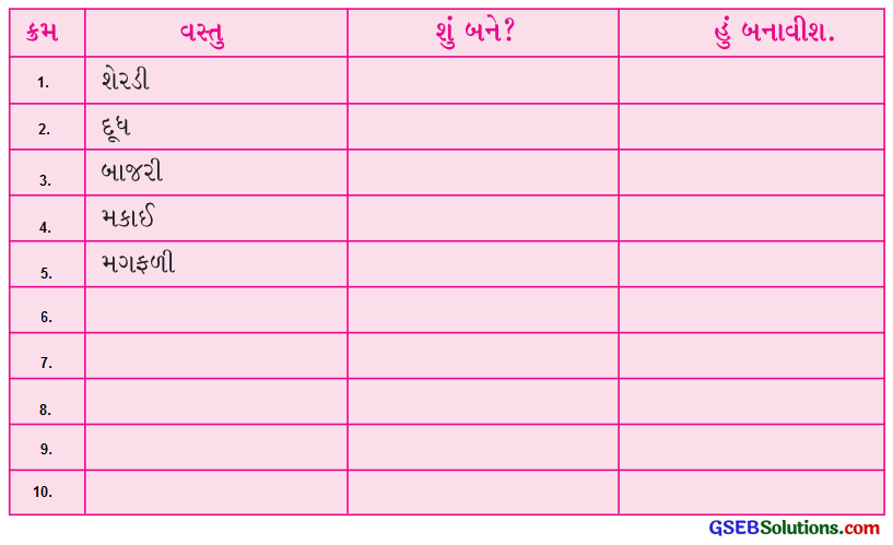 Class 4 Gujarati Textbook Solutions Chapter 5 પવન ખિજાય, તો ગોળ ઝાપટો 6