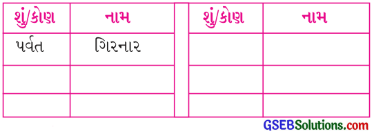 Class 4 Gujarati Textbook Solutions Chapter 5 પવન ખિજાય, તો ગોળ ઝાપટો 7