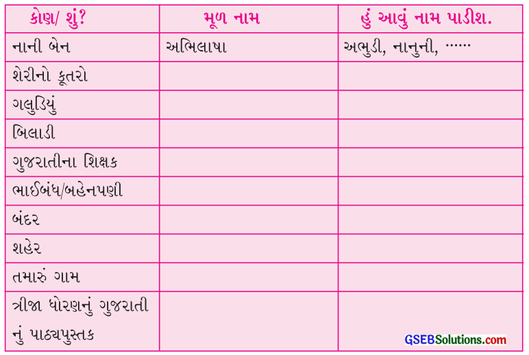 Class 4 Gujarati Textbook Solutions Chapter 5 પવન ખિજાય, તો ગોળ ઝાપટો 8
