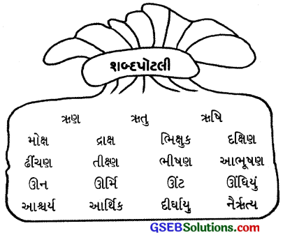 Class 4 Gujarati Textbook Solutions Chapter 6 ભાઈબંધ મારો બોલ્યો, કુહૂ 15