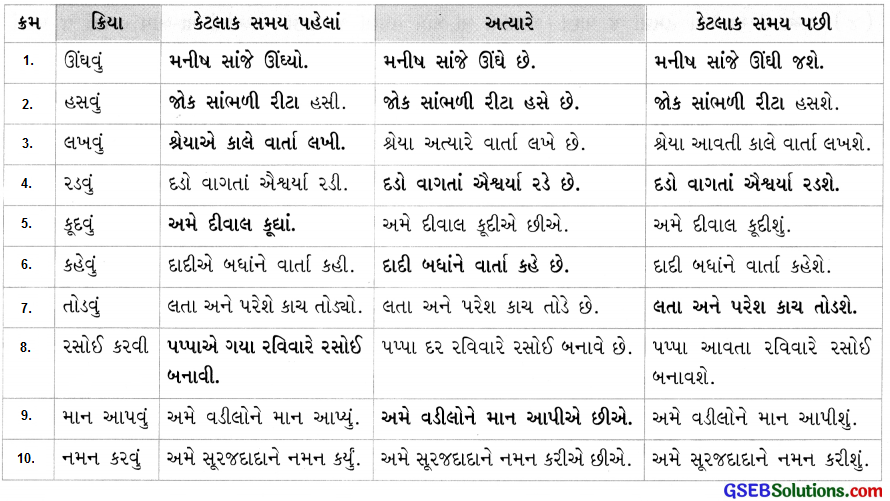 Class 4 Gujarati Textbook Solutions Chapter 7 ખોટો જાદુ, ખોટો બાવો 12