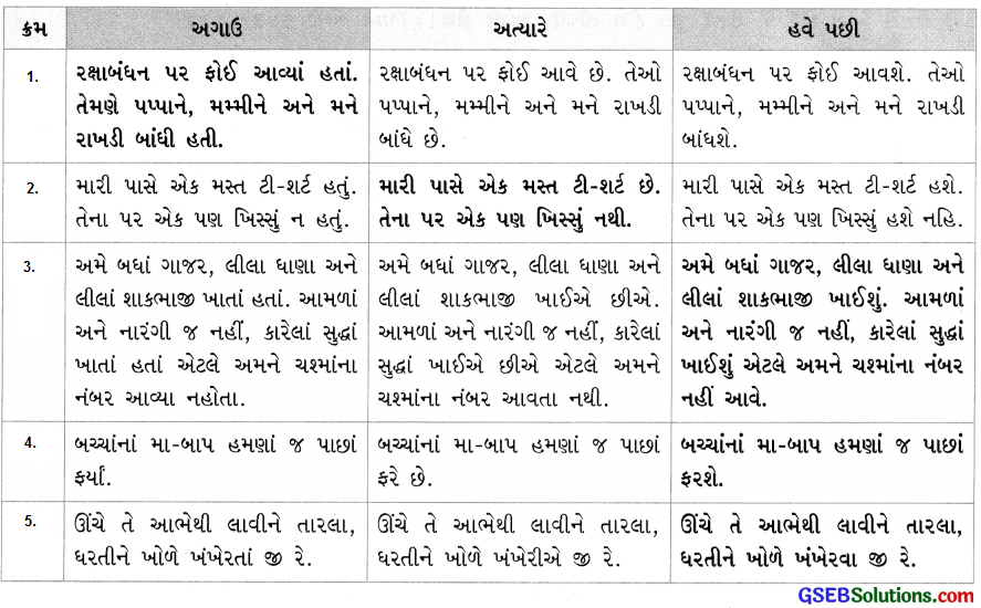 Class 4 Gujarati Textbook Solutions Chapter 7 ખોટો જાદુ, ખોટો બાવો 13