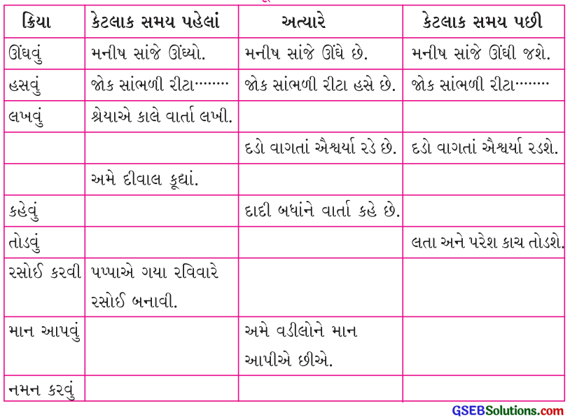 Class 4 Gujarati Textbook Solutions Chapter 7 ખોટો જાદુ, ખોટો બાવો 5