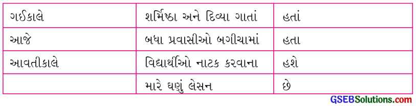 Class 4 Gujarati Textbook Solutions Chapter 7 ખોટો જાદુ, ખોટો બાવો 6