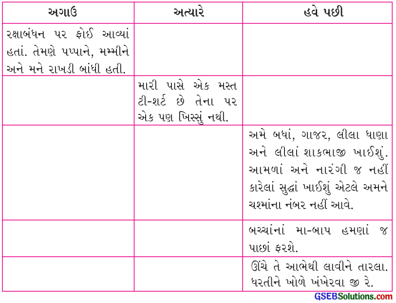 Class 4 Gujarati Textbook Solutions Chapter 7 ખોટો જાદુ, ખોટો બાવો 7