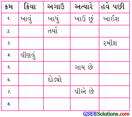 Class 4 Gujarati Textbook Solutions Chapter 7 ખોટો જાદુ, ખોટો બાવો 8