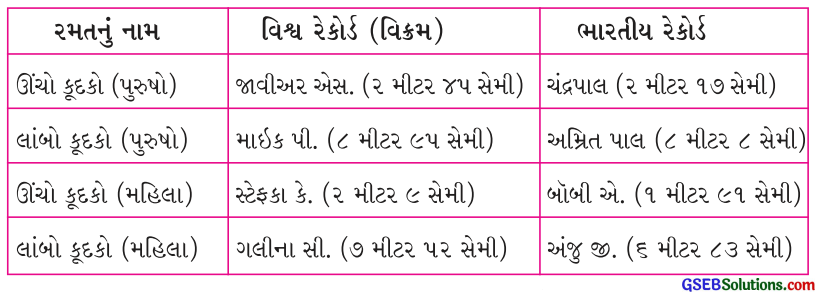 Class 4 Gujarati Textbook Solutions Chapter 8 ટામેટાની દડી, રમે દાદા-દાદી 14