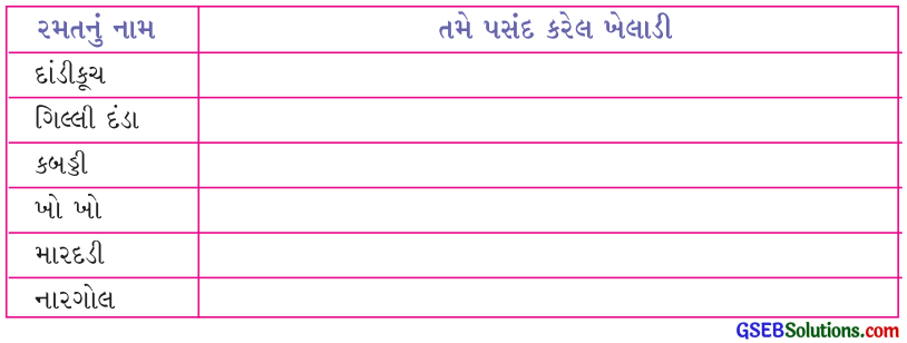 Class 4 Gujarati Textbook Solutions Chapter 8 ટામેટાની દડી, રમે દાદા-દાદી 7