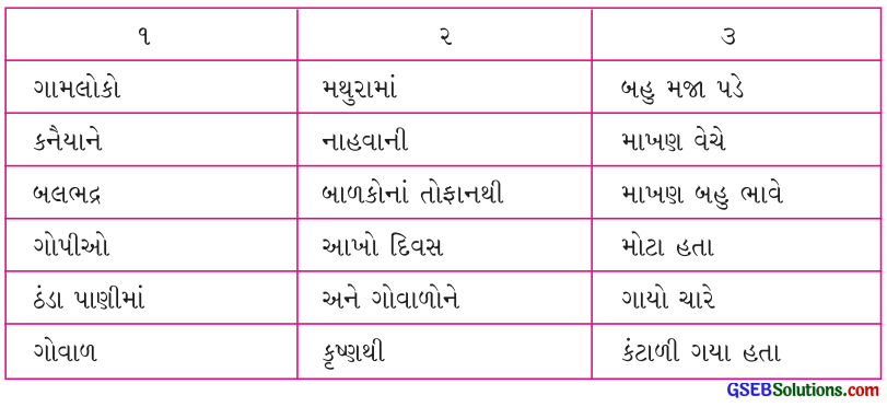 Class 4 Gujarati Textbook Solutions Chapter 9 કમળજળકમળજળકમળજળકમળ 5