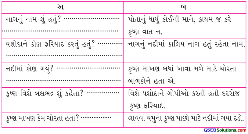 Class 4 Gujarati Textbook Solutions Chapter 9 કમળજળકમળજળકમળજળકમળ 7