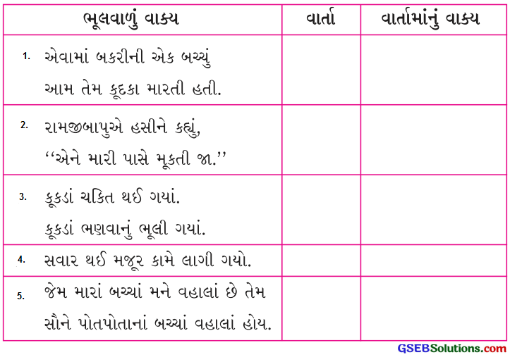 Class 4 Gujarati Textbook Solutions ફરી એક લટાર- 2 4