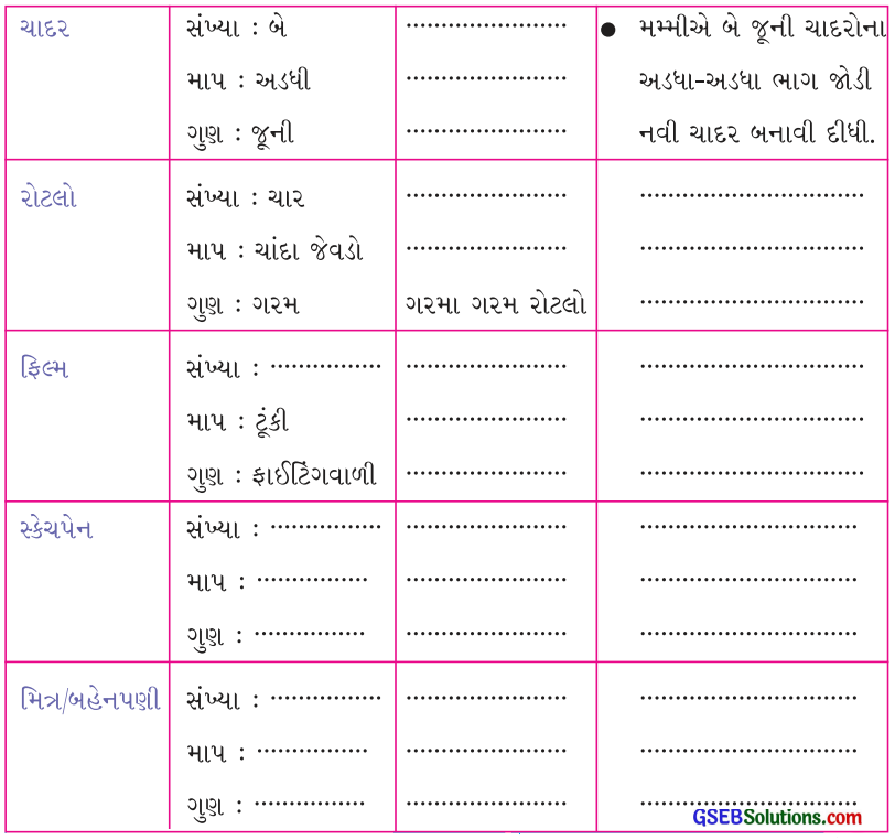 Class 4 Gujarati Textbook Solutions ફરી એક લટાર – 1 5