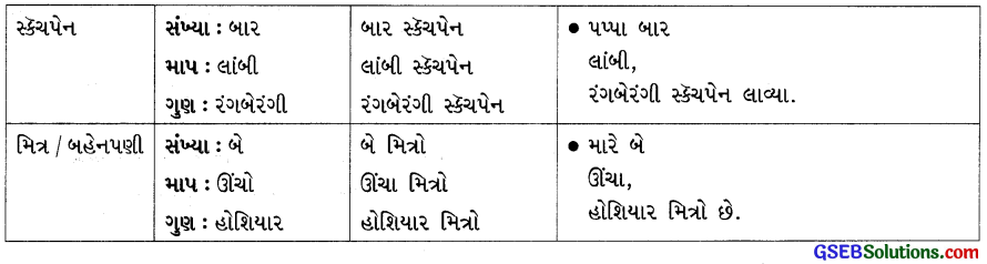 Class 4 Gujarati Textbook Solutions ફરી એક લટાર – 1 8
