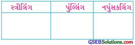 Class 5 Gujarati Textbook Solutions પુનરાવર્તન 4 2