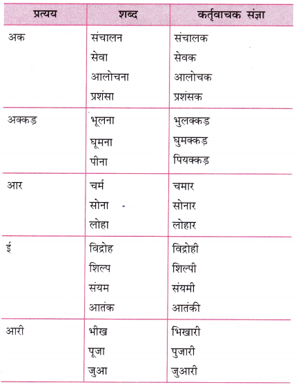 GSEB Class 10 Hindi Vyakaran कर्तृवाचक संज्ञाएँ 1