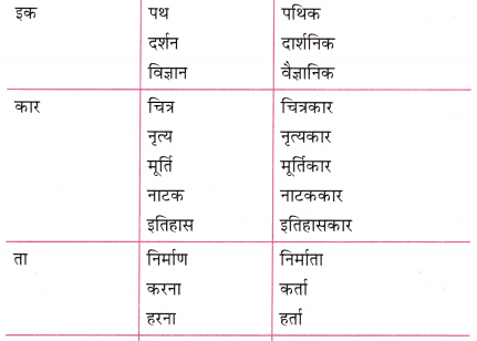 GSEB Class 10 Hindi Vyakaran कर्तृवाचक संज्ञाएँ 2