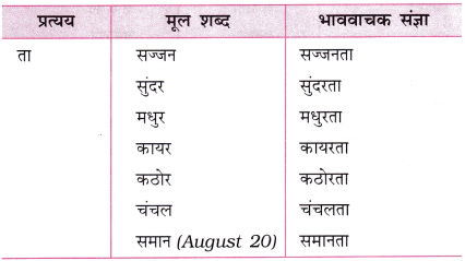 GSEB Class 10 Hindi Vyakaran भाववाचक संज्ञाएँ 1