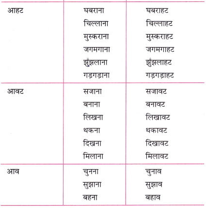 GSEB Class 10 Hindi Vyakaran भाववाचक संज्ञाएँ 3