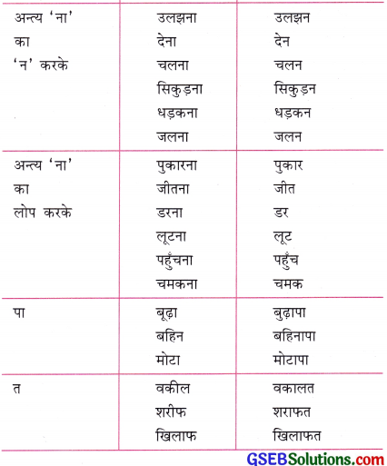 GSEB Class 10 Hindi Vyakaran भाववाचक संज्ञाएँ 5