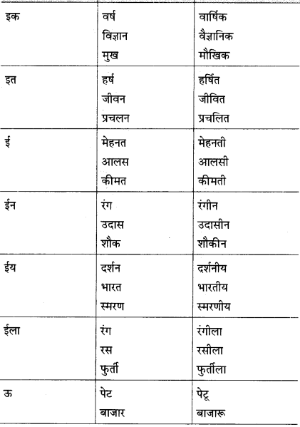 GSEB Class 10 Hindi Vyakaran विशेषण 3