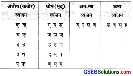 GSEB Class 10 Hindi Vyakaran संधि-विच्छेद (विग्रह) 5